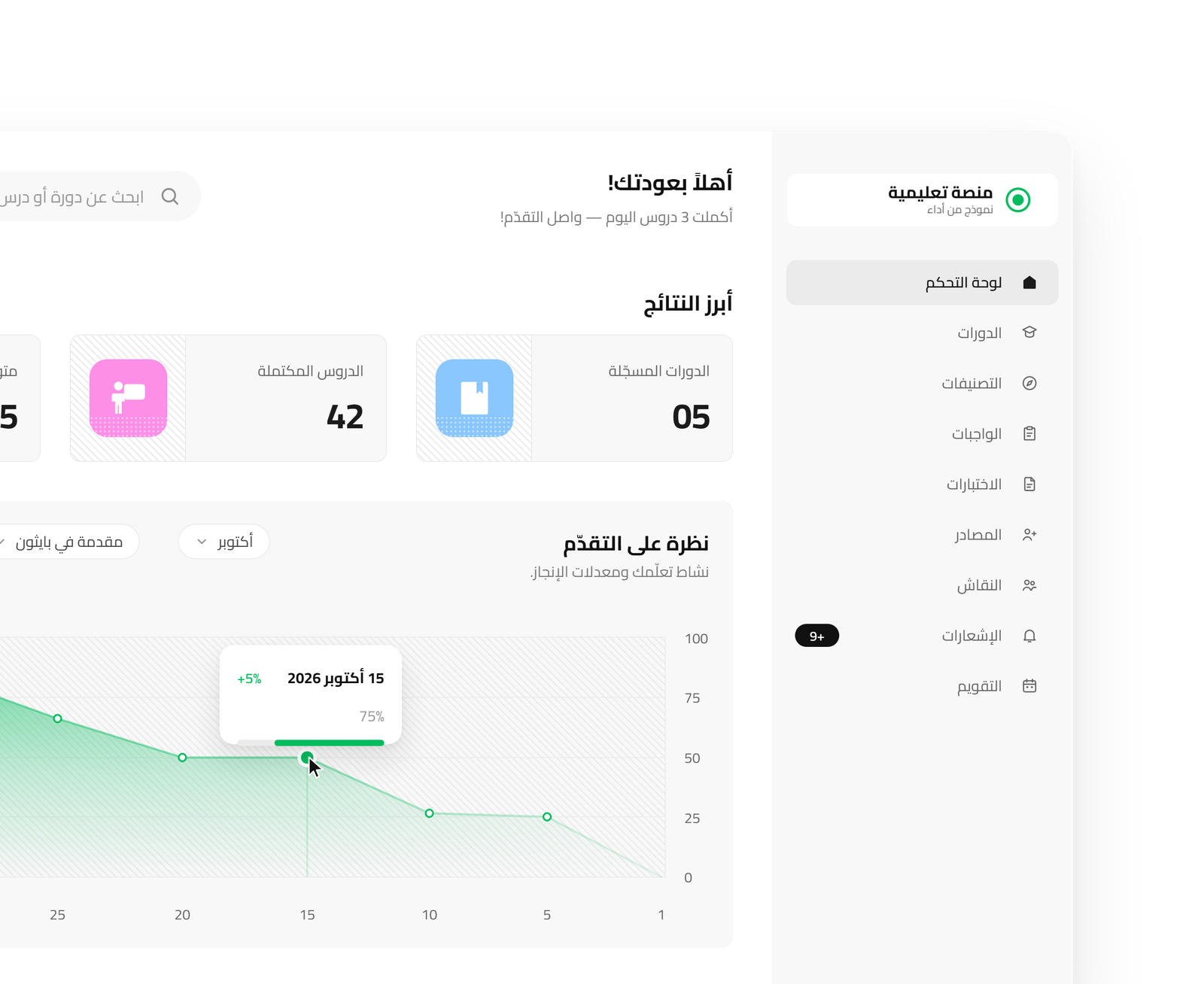 لقطة من لوحة تحكم